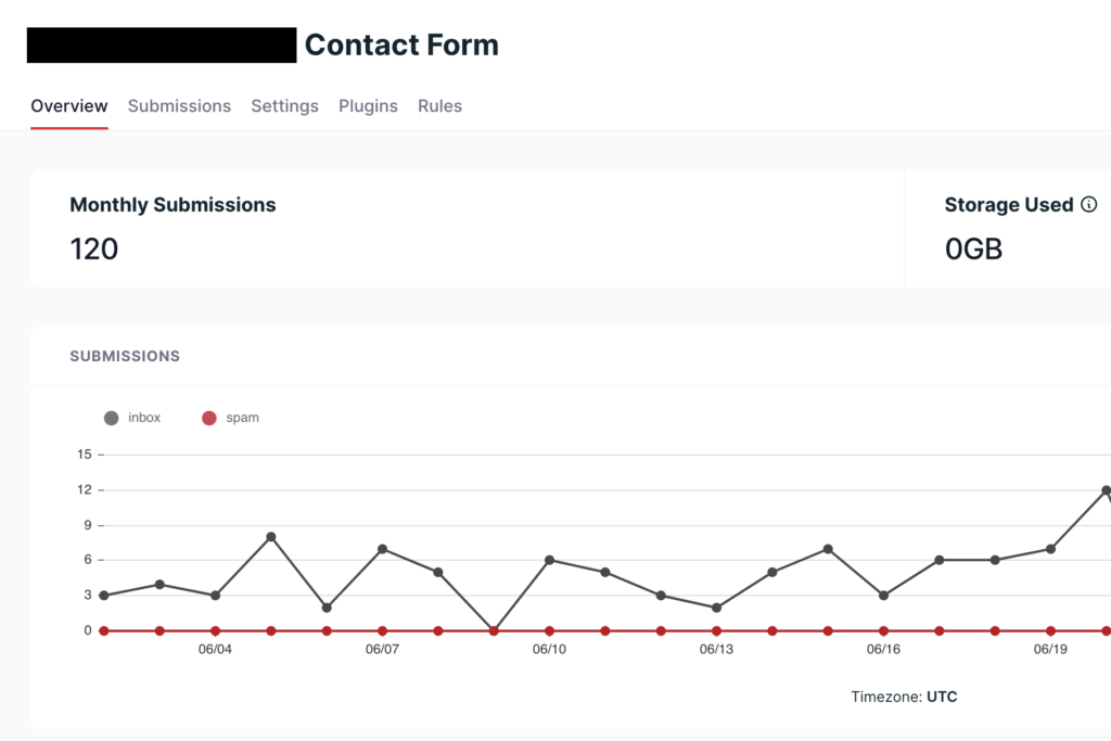 Increased client form submissions for a local Ontario company