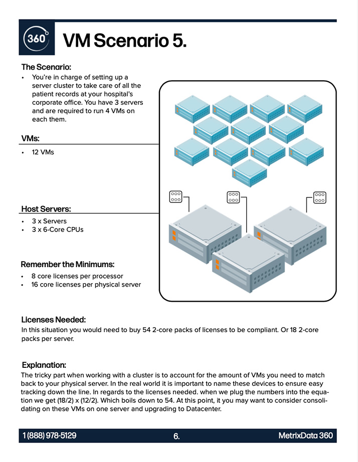 A picture of a page of a downloadable PDF lead magnet for IT Asset management clients.